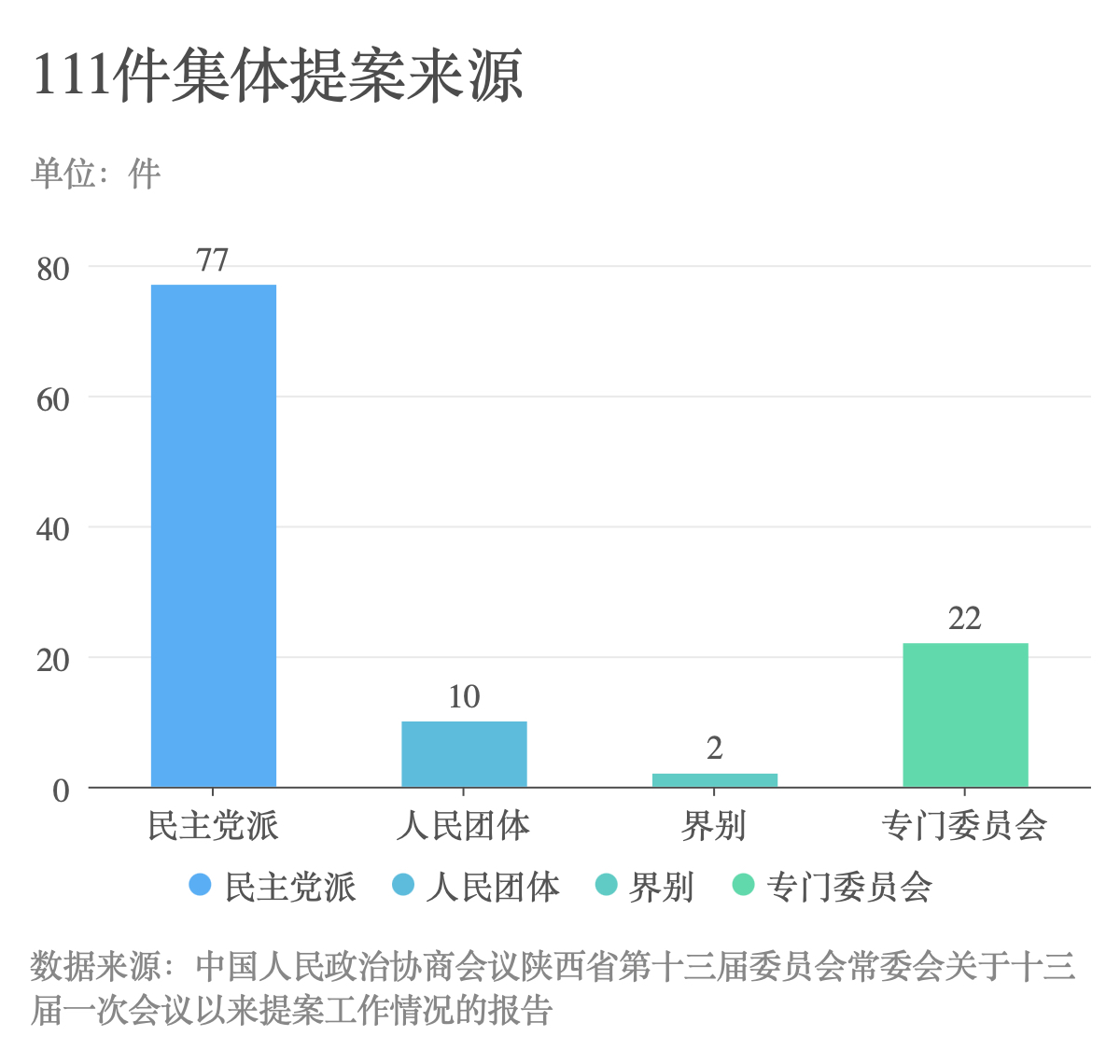 基础柱状图-副本