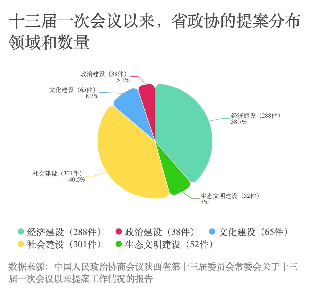 基础饼图-副本