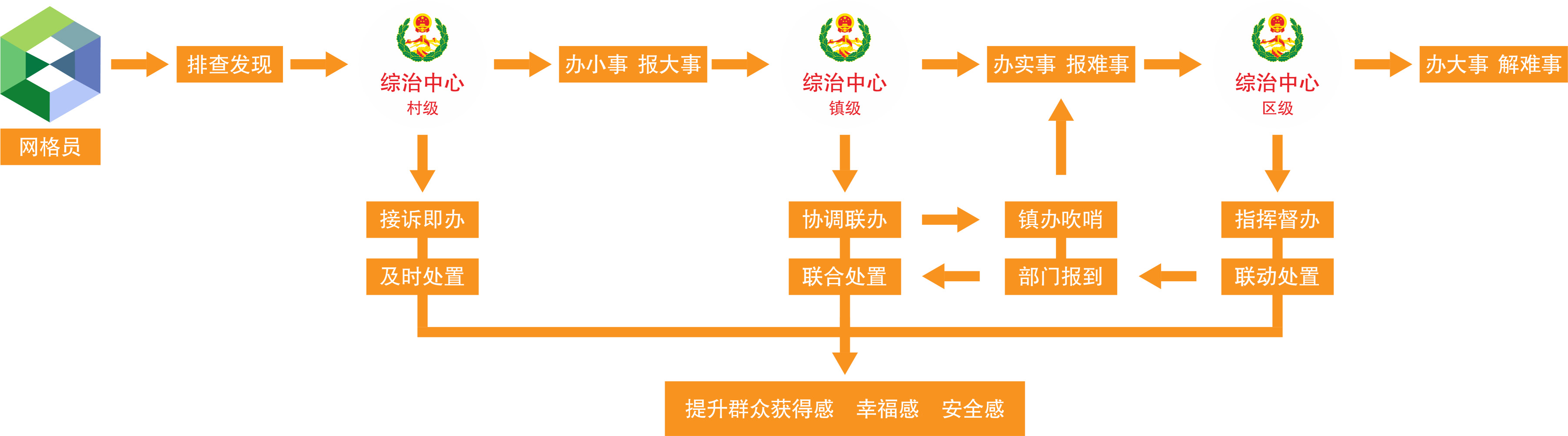 图示, 示意图&#10;&#10;中度可信度描述已自动生成