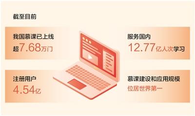 数据来源：教育部  制图：张芳曼