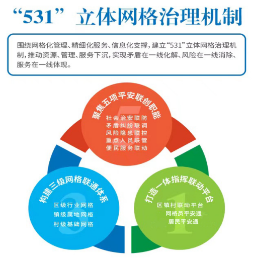 图示, 示意图 中度可信度描述已自动生成