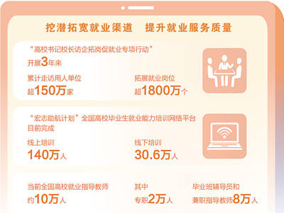 数据来源:教育部