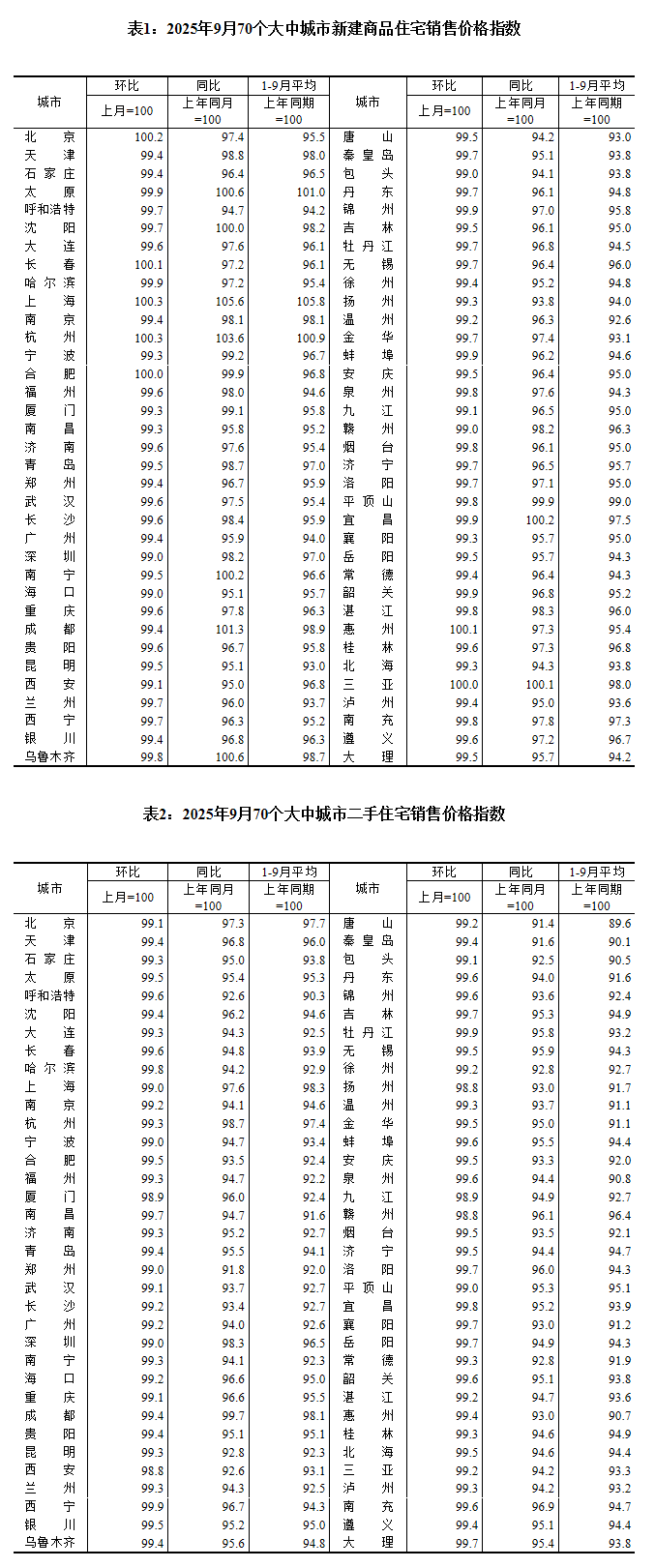 图片来源：国家统计局官网